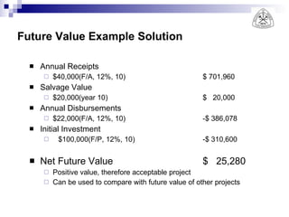 Future Value Example Solution Annual Receipts $40,000(F/A, 12%, 10) $ 701,960 Salvage Value $20,000(year 10)   $  20,000 Annual Disbursements $22,000(F/A, 12%, 10) -$ 386,078 Initial Investment  $100,000(F/P, 12%, 10) -$ 310,600 Net Future Value $  25,280 Positive value, therefore acceptable project Can be used to compare with future value of other projects 