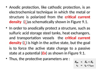 Comprehensive Corrosion Engineering: Bio-fouling, Cathodic and Anodic ...