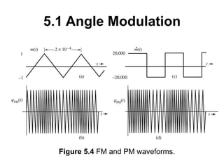 5.1 Angle Modulation
Figure 5.4 FM and PM waveforms.
 
