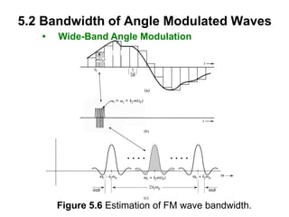 5.2 Bandwidth of Angle Modulated Waves
Figure 5.6 Estimation of FM wave bandwidth.
• Wide-Band Angle Modulation
 