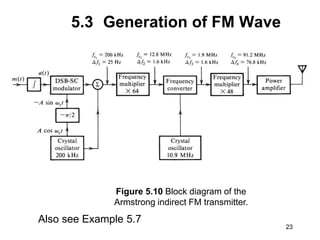 23
5.3 Generation of FM Wave
Also see Example 5.7
Figure 5.10 Block diagram of the
Armstrong indirect FM transmitter.
 