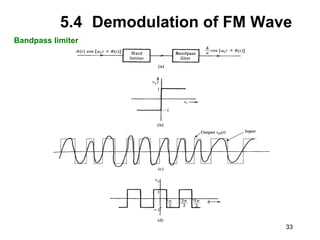 33
5.4 Demodulation of FM Wave
Bandpass limiter
 
