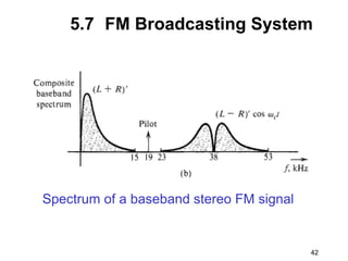 42
5.7 FM Broadcasting System
Spectrum of a baseband stereo FM signal
 