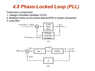 4.8 Phase-Locked Loop (PLL)
Three basic components:
1. Voltage Controlled Oscillator (VCO)
2. Multiplier-works as the phase detector(PD) or phase comparator
3. Loop filter
 