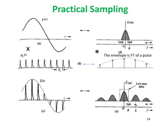 Sampling Envelope Lecture_ch6.pptx