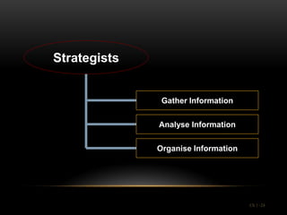 Strategists


               Gather Information

              Analyse Information

              Organise Information




                                     Ch 1 -24
 
