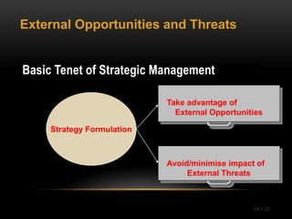 External Opportunities and Threats


Basic Tenet of Strategic Management

                            Take advantage of
                              External Opportunities

     Strategy Formulation



                            Avoid/minimise impact of
                                 External Threats



                                                 Ch 1 -27
 