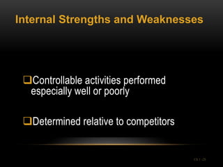 Internal Strengths and Weaknesses




 Controllable activities performed
  especially well or poorly

 Determined relative to competitors


                                       Ch 1 -28
 