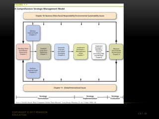 COPYRIGHT © 2011 PEARSON
                           Ch 1 -38
EDUCATION
 