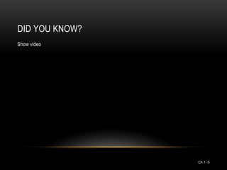 DID YOU KNOW?
Show video




                Ch 1 -5
 