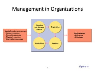 Fundamentals of Management Lecture, chapter 1 | PPTX