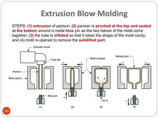 STEPS: (1) extrusion of parison; (2) parison is pinched at the top and sealed
at the bottom around a metal blow pin as the two halves of the mold come
together; (3) the tube is inflated so that it takes the shape of the mold cavity;
and (4) mold is opened to remove the solidified part.
Extrusion Blow Molding
134
 