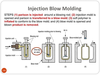STEPS (1) parison is injected around a blowing rod; (2) injection mold is
opened and parison is transferred to a blow mold; (3) soft polymer is
inflated to conform to the blow mold; and (4) blow mold is opened and
blown product is removed.
Injection Blow Molding
136
 