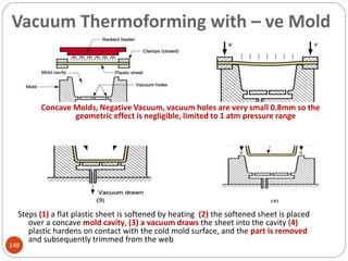 Steps (1) a flat plastic sheet is softened by heating (2) the softened sheet is placed
over a concave mold cavity, (3) a vacuum draws the sheet into the cavity (4)
plastic hardens on contact with the cold mold surface, and the part is removed
and subsequently trimmed from the web
Vacuum Thermoforming with – ve Mold
148
Concave Molds, Negative Vacuum, vacuum holes are very small 0.8mm so the
geometric effect is negligible, limited to 1 atm pressure range
 