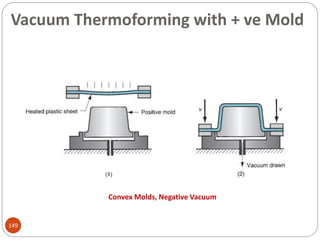 Convex Molds, Negative Vacuum
Vacuum Thermoforming with + ve Mold
149
 