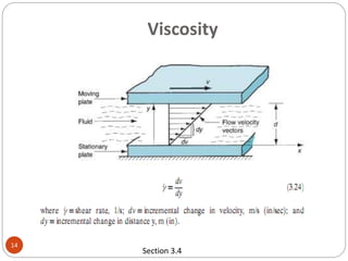 Viscosity
14
Section 3.4
 