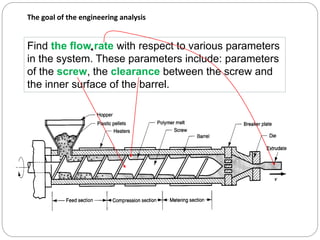 32
The goal of the engineering analysis
Find the flow rate with respect to various parameters
in the system. These parameters include: parameters
of the screw, the clearance between the screw and
the inner surface of the barrel.
 