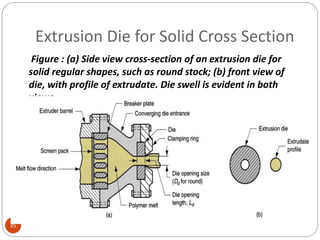 Extrusion Die for Solid Cross Section
35
Figure : (a) Side view cross-section of an extrusion die for
solid regular shapes, such as round stock; (b) front view of
die, with profile of extrudate. Die swell is evident in both
views.
 