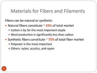 Materials for Fibers and Filaments
63
Fibers can be natural or synthetic
 Natural fibers constitute ~ 25% of total market
 Cotton is by far the most important staple
 Wool production is significantly less than cotton
 Synthetic fibers constitute ~ 75% of total fiber market
 Polyester is the most important
 Others: nylon, acrylics, and rayon
 