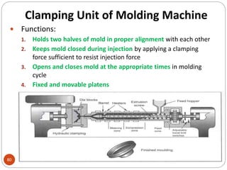 Clamping Unit of Molding Machine
80
 Functions:
1. Holds two halves of mold in proper alignment with each other
2. Keeps mold closed during injection by applying a clamping
force sufficient to resist injection force
3. Opens and closes mold at the appropriate times in molding
cycle
4. Fixed and movable platens
 
