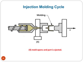 84
(4) mold opens and part is ejected.
Injection Molding Cycle
 