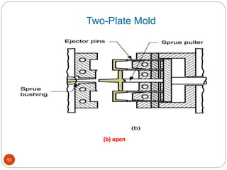 92
(b) open
Two-Plate Mold
 