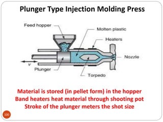Plunger Type Injection Molding Press
100
Material is stored (in pellet form) in the hopper
Band heaters heat material through shooting pot
Stroke of the plunger meters the shot size
 