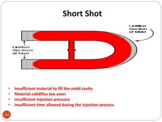 Short Shot
• Insufficient material to fill the mold cavity
• Material solidifies too soon.
• Insufficient injection pressure
• Insufficient time allowed during the injection process.
110
 
