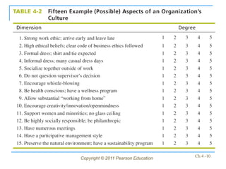 Copyright © 2011 Pearson Education   Ch 4 -10
 
