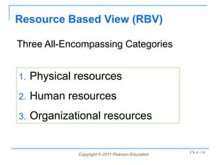 Resource Based View (RBV)

Three All-Encompassing Categories


1.   Physical resources
2.   Human resources
3.   Organizational resources


              Copyright © 2011 Pearson Education   Ch 4 -14
 