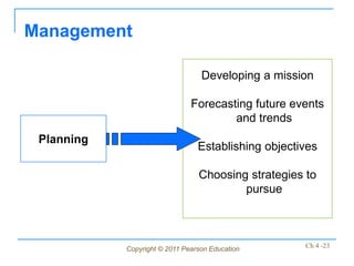 Management

                                  Developing a mission

                               Forecasting future events
                                       and trends
 Planning
                                 Establishing objectives

                                 Choosing strategies to
                                         pursue



            Copyright © 2011 Pearson Education       Ch 4 -23
 