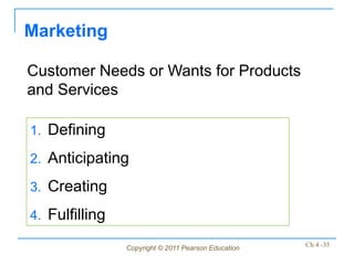 Marketing

Customer Needs or Wants for Products
and Services

1. Defining

2. Anticipating

3. Creating

4. Fulfilling

                Copyright © 2011 Pearson Education   Ch 4 -35
 