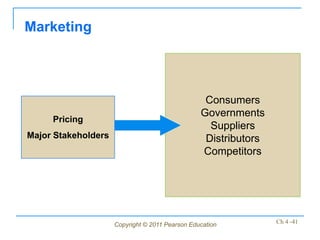 Marketing




                                                  Consumers
                                                 Governments
     Pricing
                                                   Suppliers
Major Stakeholders                                Distributors
                                                 Competitors




                     Copyright © 2011 Pearson Education          Ch 4 -41
 