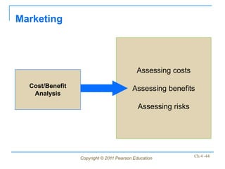 Marketing




                                           Assessing costs

  Cost/Benefit                           Assessing benefits
   Analysis

                                            Assessing risks




                 Copyright © 2011 Pearson Education           Ch 4 -44
 