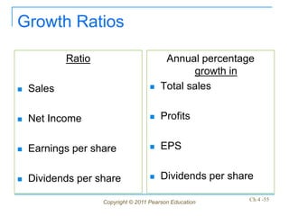 Growth Ratios

            Ratio                         Annual percentage
                                                growth in
   Sales                               Total sales


   Net Income                          Profits


   Earnings per share                  EPS


   Dividends per share                 Dividends per share

                    Copyright © 2011 Pearson Education     Ch 4 -55
 
