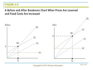 Copyright © 2011 Pearson Education   Ch 4 -59
 
