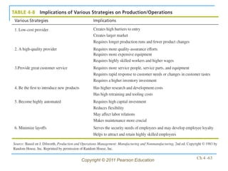 Copyright © 2011 Pearson Education   Ch 4 -63
 