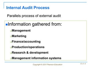 Internal Audit Process
Parallels process of external audit

Information       gathered from:
     Management
     Marketing
     Finance/accounting
     Production/operations
     Research & development
     Management information systems
                   Copyright © 2011 Pearson Education   Ch 4 -8
 