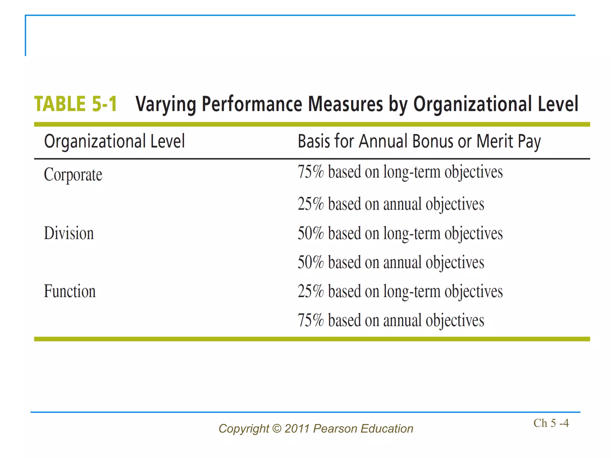 Copyright © 2011 Pearson Education   Ch 5 -4
 