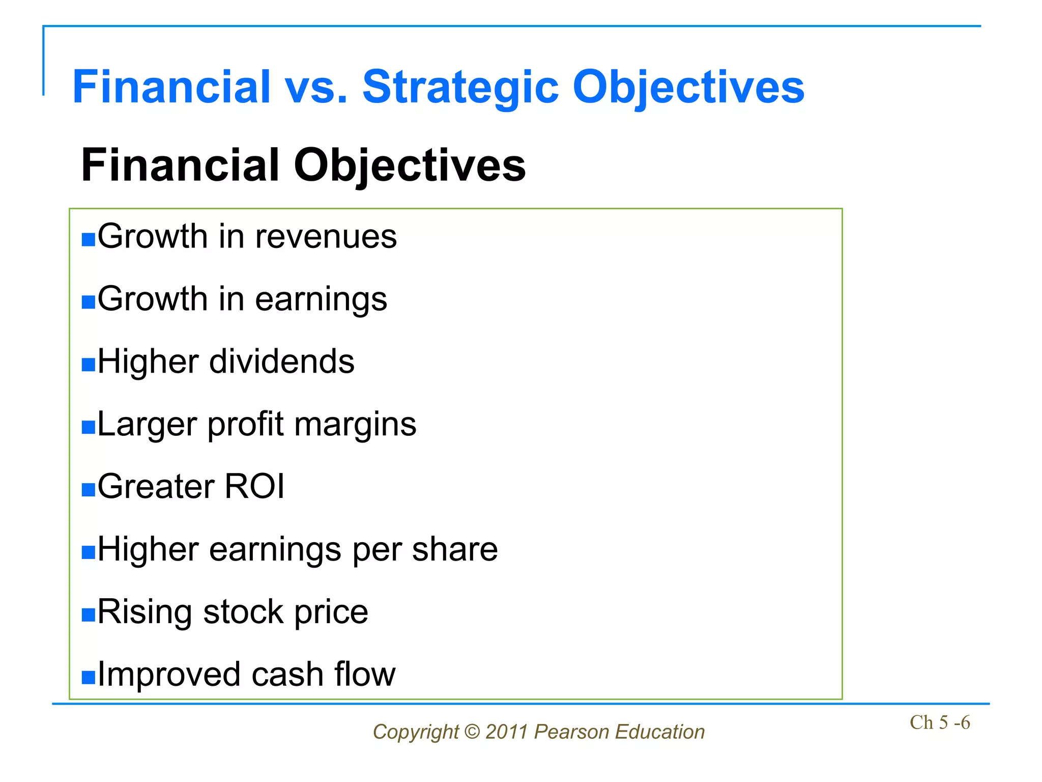 Financial vs. Strategic Objectives
Financial Objectives
Growth    in revenues
Growth    in earnings
Higher   dividends
Larger   profit margins
Greater   ROI
Higher   earnings per share
Rising   stock price
Improved    cash flow
                        Copyright © 2011 Pearson Education   Ch 5 -6
 