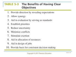 Lecture chapter 5 | PDF