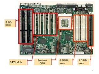 3 ISA
slots
5 PCI slots
Pentium
CPU
6 SIMM
slots
2 DIMM
slots
5
 