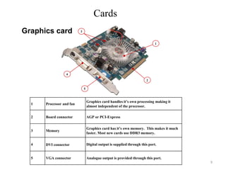Cards
3
1
2
4
5
1 Processor and fan
Graphics card handles it’s own processing making it
almost independent of the processor.
2 Board connector AGP or PCI-Express
3 Memory
Graphics card has it’s own memory. This makes it much
faster. Most new cards use DDR3 memory.
4 DVI connector Digital output is supplied through this port.
5 VGA connector Analogue output is provided through this port.
Graphics card
9
 