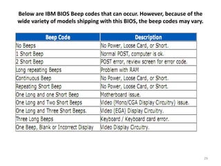 Below are IBM BIOS Beep codes that can occur. However, because of the
wide variety of models shipping with this BIOS, the beep codes may vary.
29
 