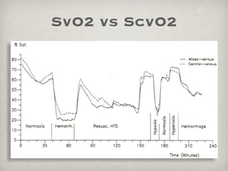 Scvo2 Swan Lecture chest fellow_PSU 2012 | KEY