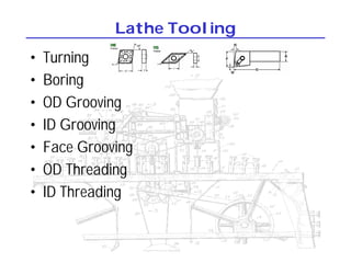 Lathe Tooling
• Turning
• Boring
• OD Grooving
• ID Grooving
• Face Grooving
• OD Threading
• ID Threading
 