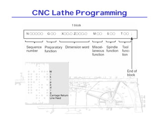 CNC Lathe Programming
 