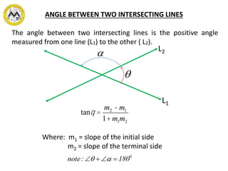 ANGLE BETWEEN TWO INTERSECTING LINES


L1
L2
tanq =
m2 - m1
1+ m1m2
Where: m1 = slope of the initial side
m2 = slope of the terminal side
The angle between two intersecting lines is the positive angle
measured from one line (L1) to the other ( L2).
0
180:note  
 