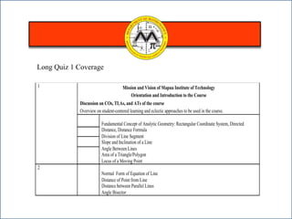 C
1 Mission and Vision of Mapua Institute of Technology
Orientation and Introduction to the Course
Discussion on COs, TLAs, and ATs of the course
Overview on student-centered learning and eclectic approaches to be used in the course.
Fundamental Concept of Analytic Geometry: Rectangular Coordinate System, Directed
Distance, Distance Formula
Division of Line Segment
Slope and Inclination of a Line
Angle Between Lines
Area of a Triangle/Polygon
Locus of a Moving Point
2
Normal Form of Equation of Line
Distance of Point from Line
Distance between Parallel Lines
Angle Bisector
Long Quiz 1 Coverage
 