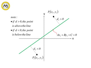 y
x


 111 y,xP
 222 y,xP
0CByAx 11 
0d1 
0d2 
linethebelowis
pointthe0,dif
linetheaboveis
pointthe0,dif
:note


 
